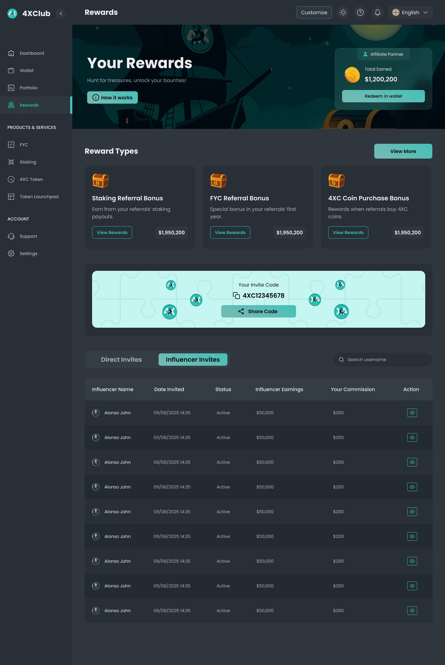4XC rewards and referral dashboard