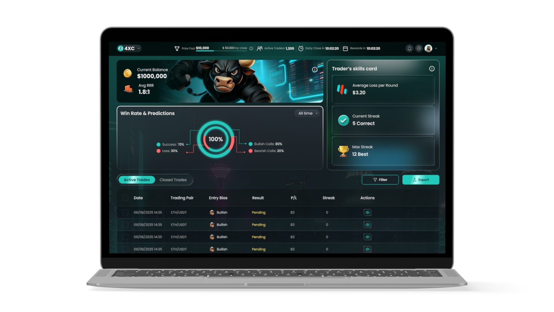 4XC win rate and risk statistics