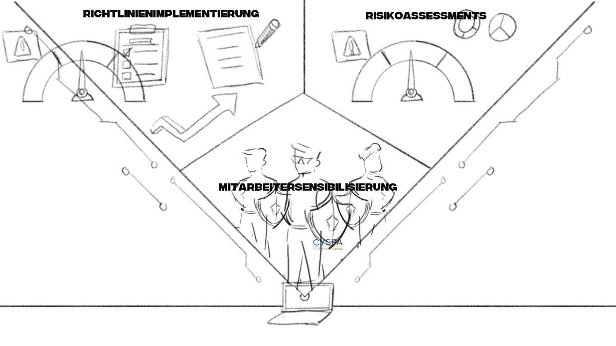CYSPA storyboard sketch