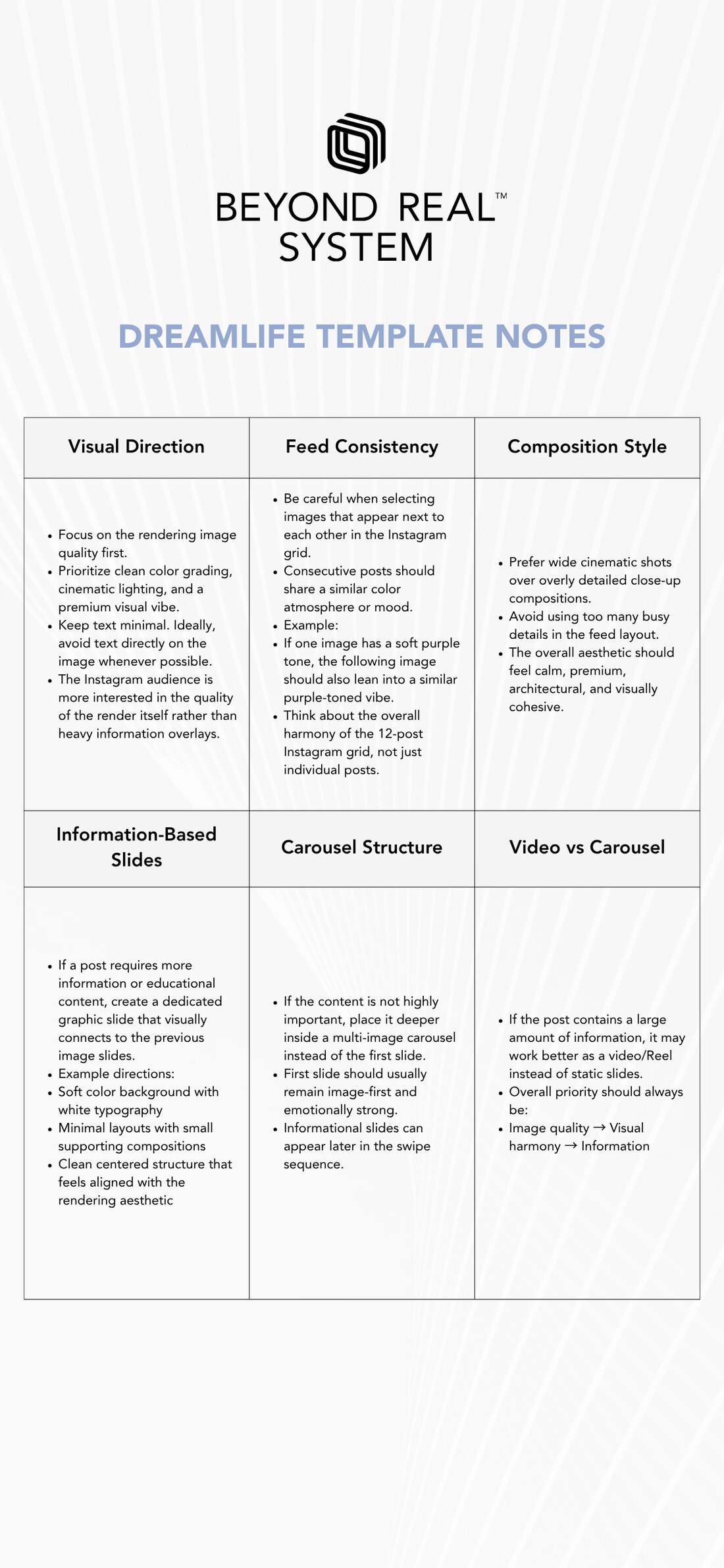 Dreamlife template notes document